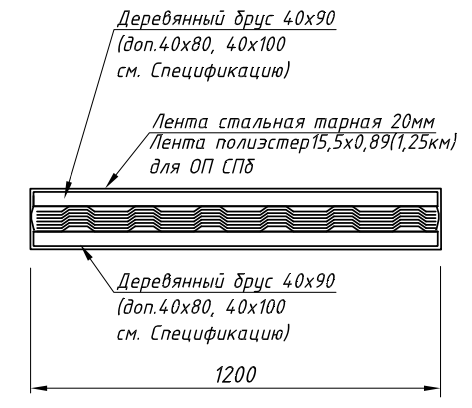 Упаковка для низких профлистов стандартная ОЦ