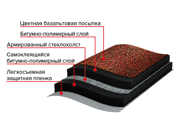 МИНИ Рулонная черепица, красная 2,5 кв.м